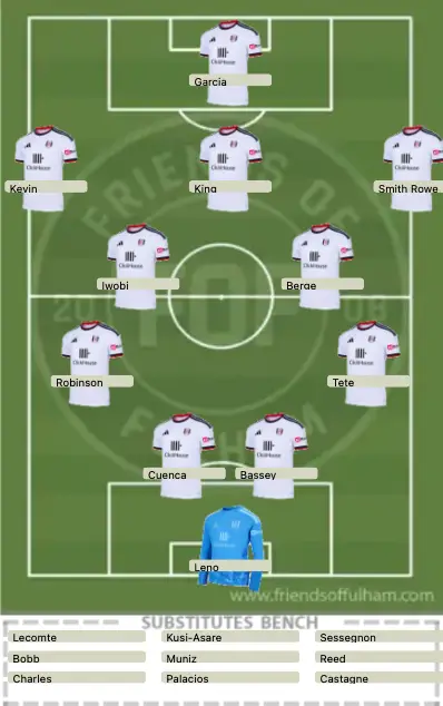 squad to face Chelsea